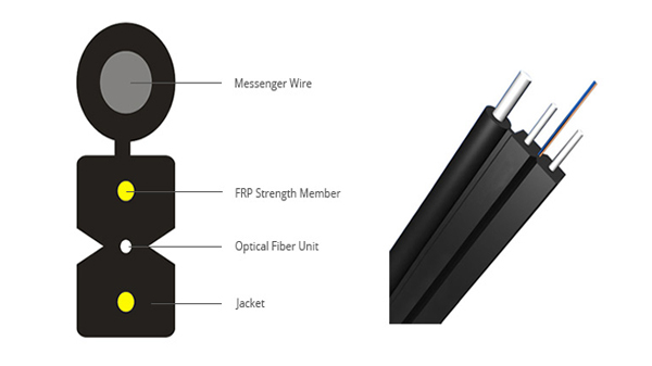 Drop cable
